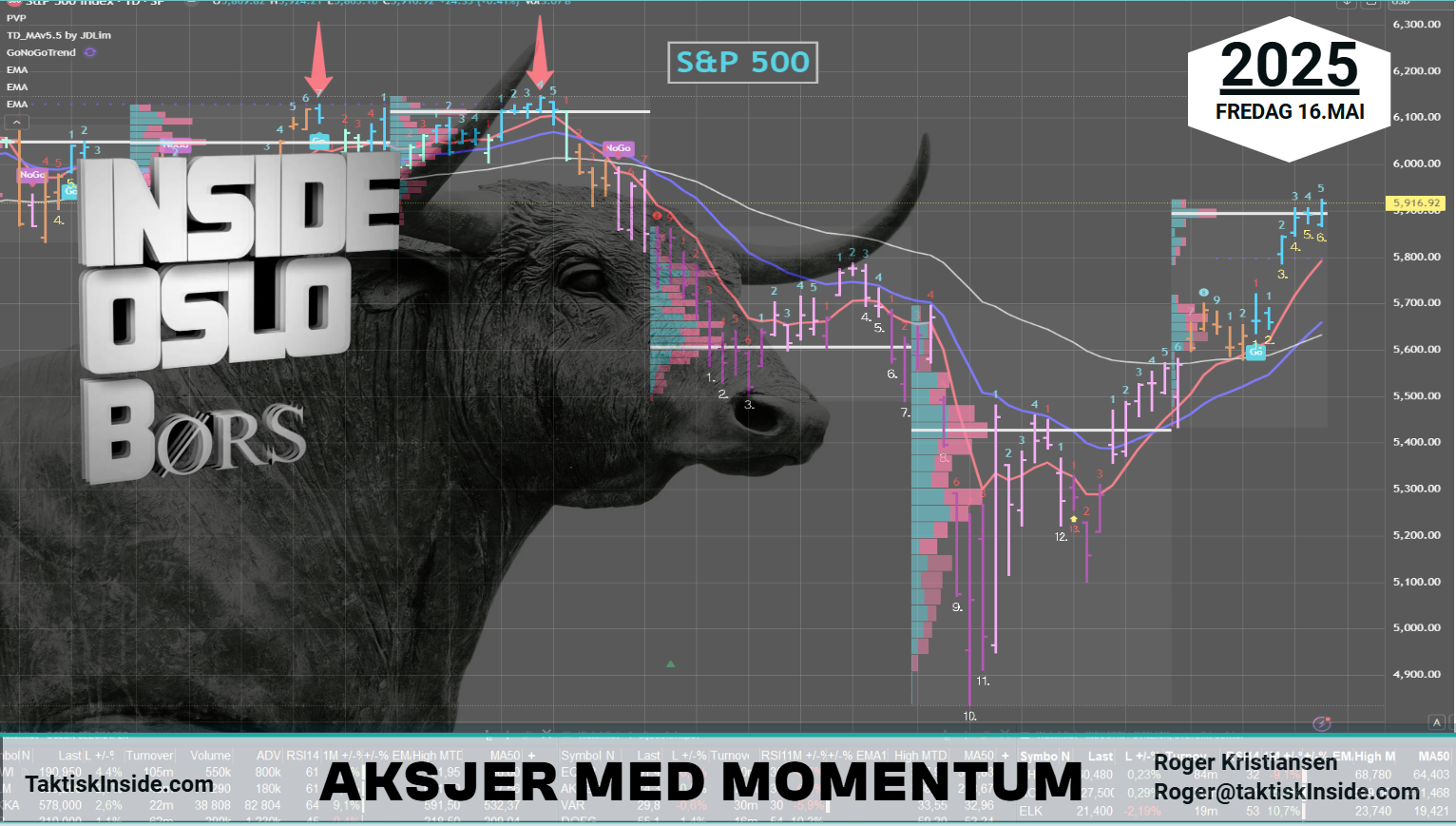 Inside Oslo B rs Aksjer Med Momentum Fredag 16 Mai Teknisk Analyse 